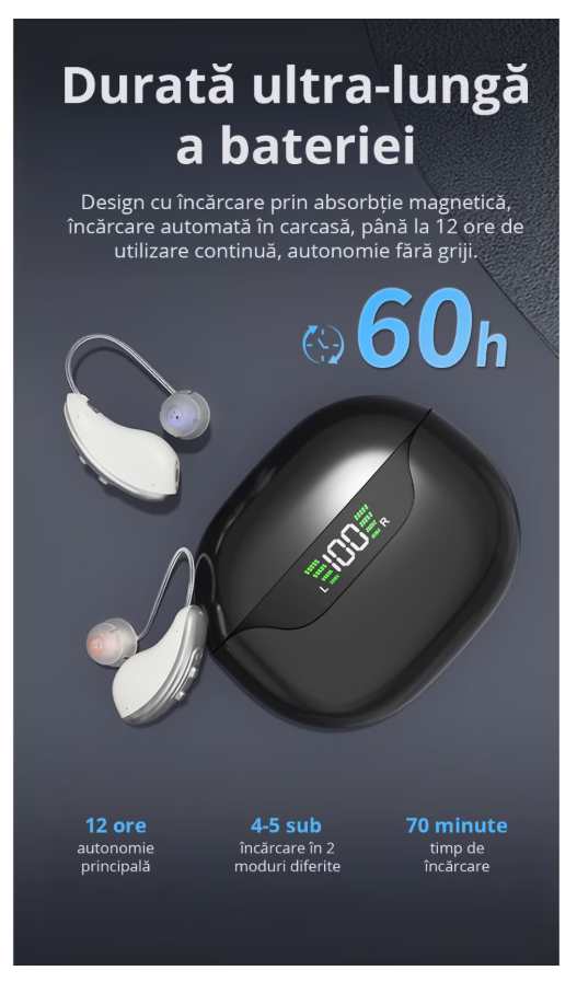 Set aparat auditiv POKKO PRO™, digital, reincarcabil USB, amplificare 130 dB, reducere zgomot, pentru adulti si varstnici, certificat CE